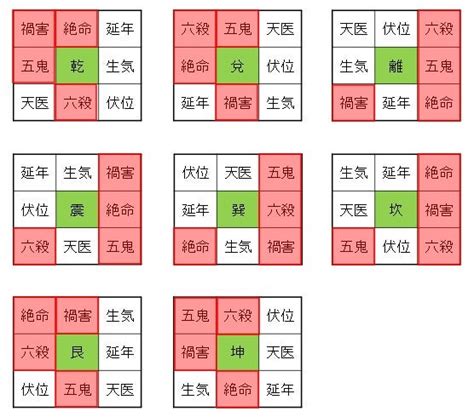 八掛 風水|風水基礎知識